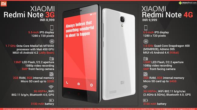 Xiaomi Redmi Note 3G & 4G