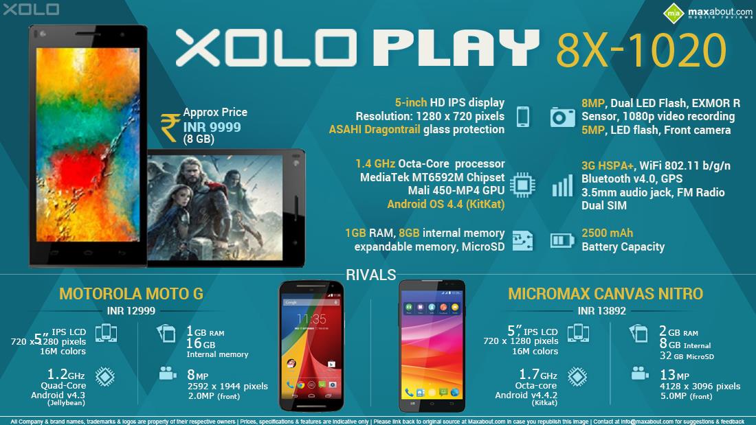 XOLO 8X-1020