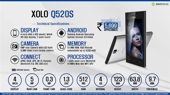 Xolo Q520s infographic