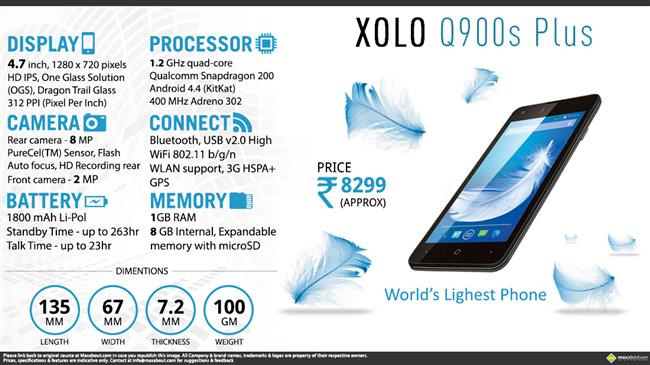 XOLO Q900s Plus