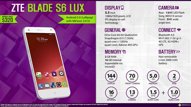 ZTE Blade S6 LUX infographic