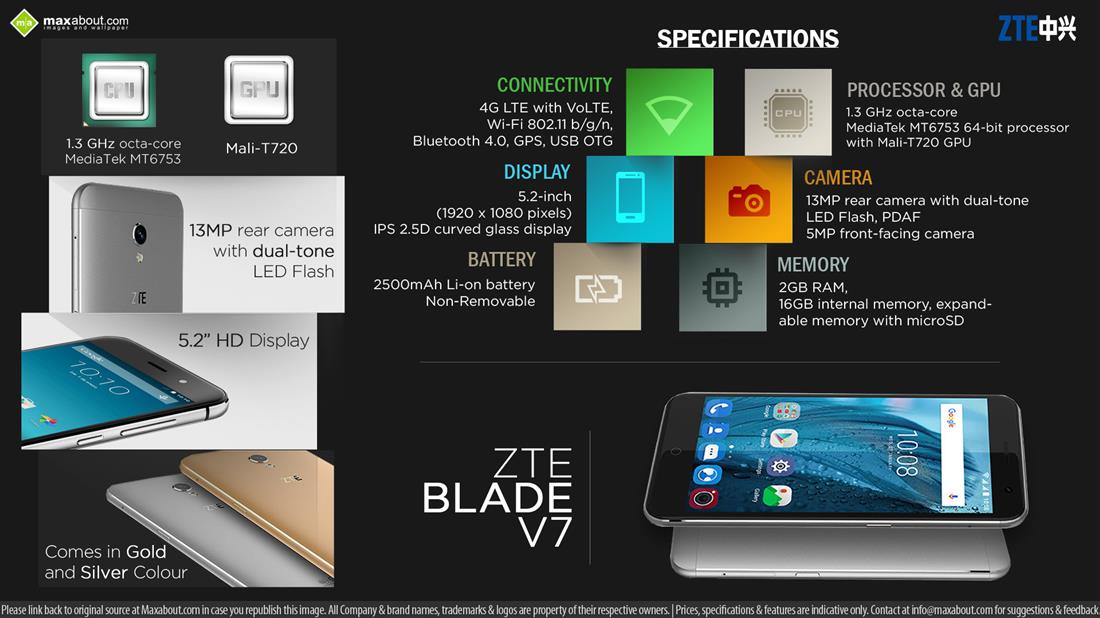 Zte Blade V7 Infographic