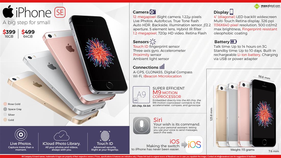 Apple iPhone SE Infographic