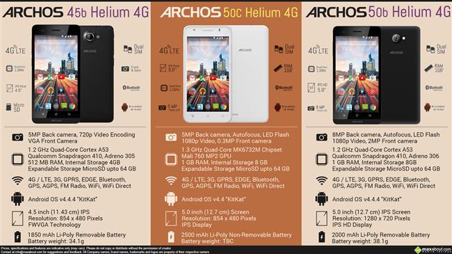 New Archos Helium 4G
