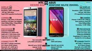 ASUS ZenFone Selfie vs. HTC Desire 826 infographic