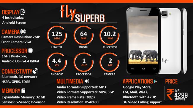 Fly Superb infographic