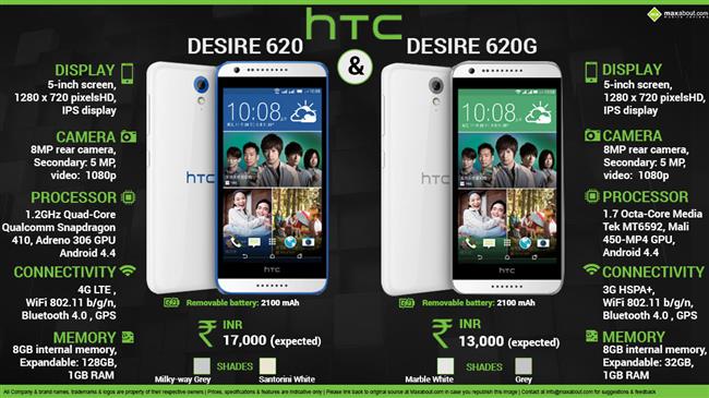 HTC Desire 620 & Desire 620G