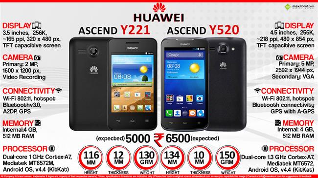 Huawei Ascend Y520