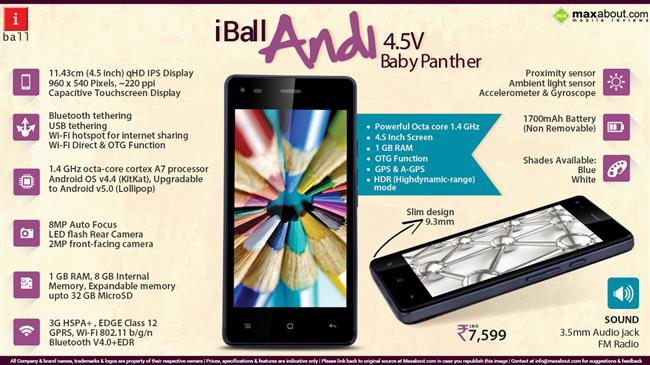 iBall Andi 4.5V Baby Panther