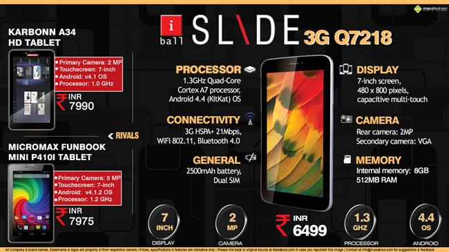 iBall Slide 3G Q7218