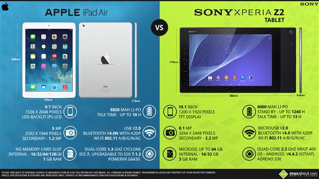 Sony Xperia Z2 Tablet