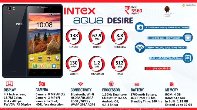 Intex Aqua 3G Star infographic