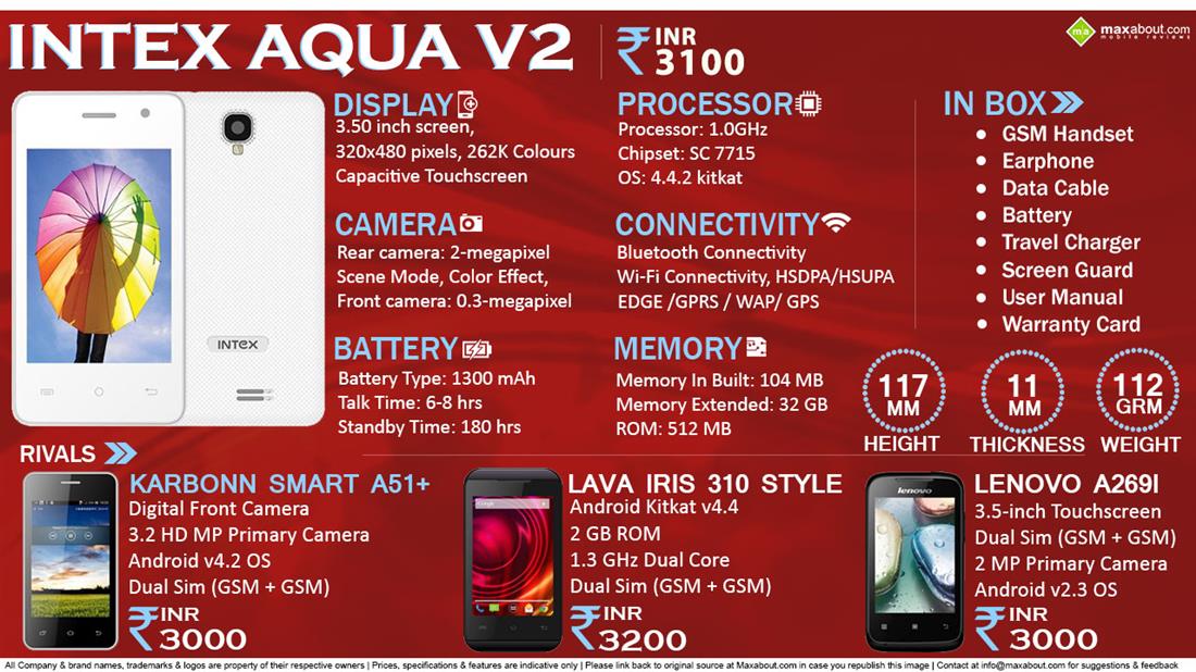 Intex Aqua V2