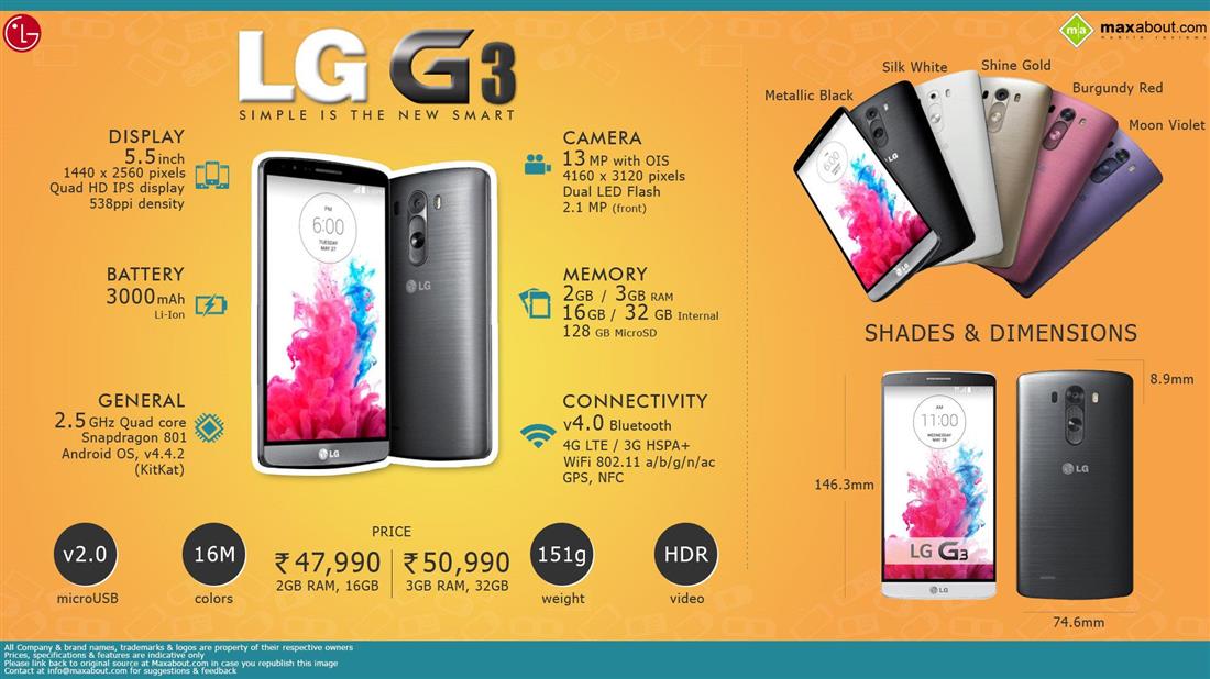 LG G3 Infographic