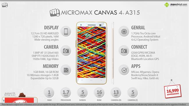 Micromax Canvas 4 Plus A315