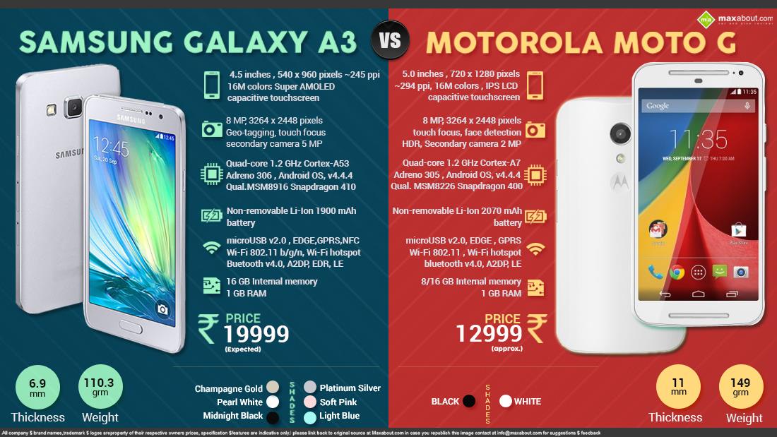 Mobile Phone Infographics image