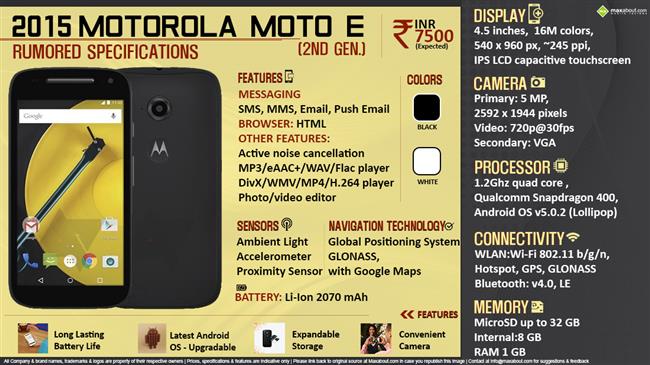 2015 Motorola Moto E (Gen 2) infographic