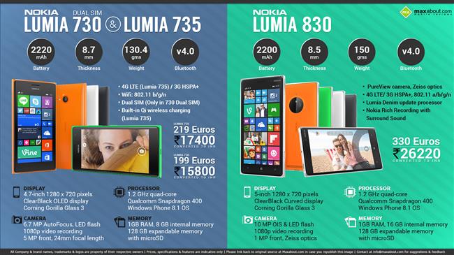 Nokia Lumia 730, Lumia 735 and Lumia 830