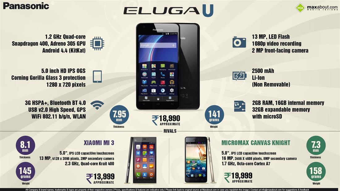 Panasonic Eluga U