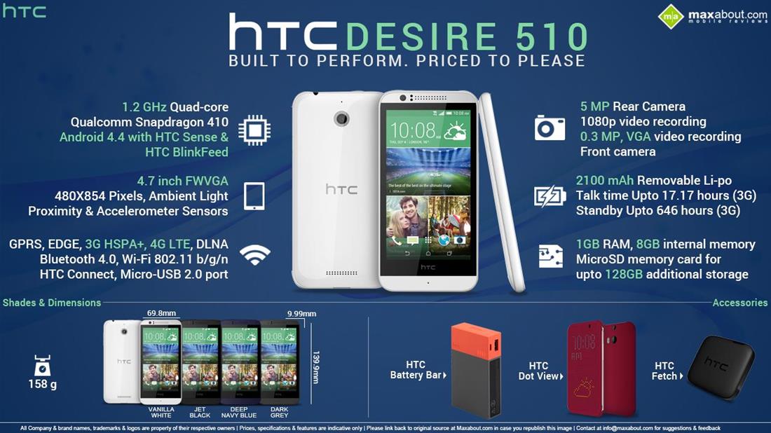 HTC Desire 510