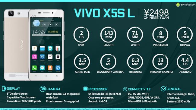 Vivo X5S L infographic