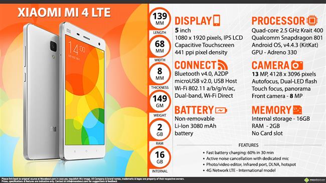 Xiaomi Mi4 LTE