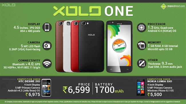 Xolo One