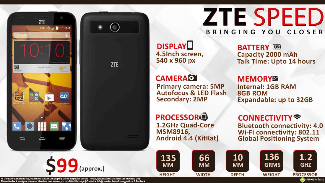 ZTE Speed