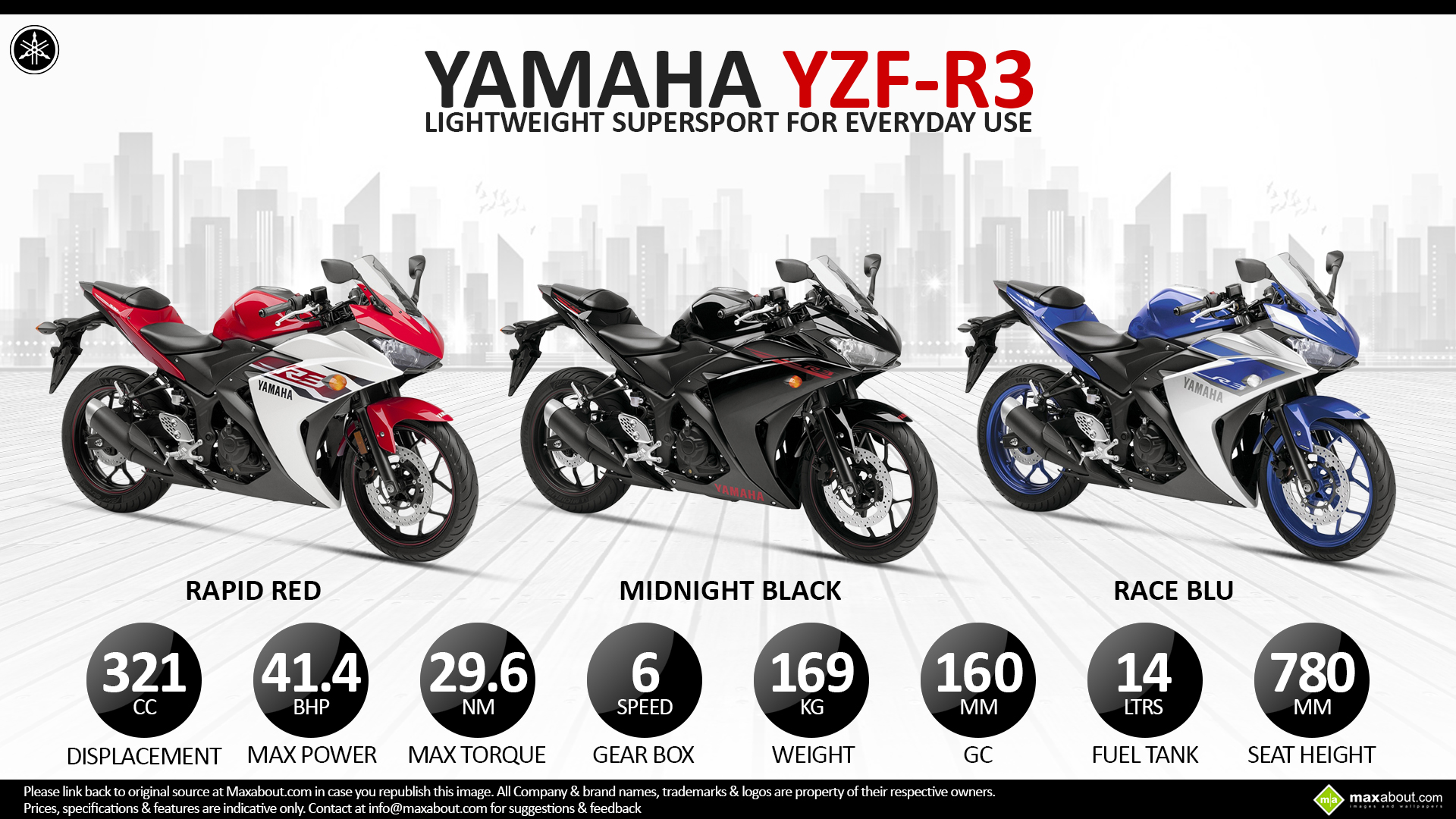 Yamaha R3 Lands In India For RampD Will It Launch Instead Of R25