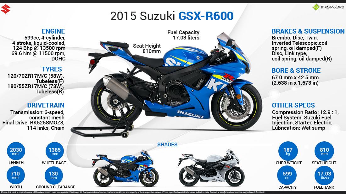 Suzuki GSX-R600 Price, Specs, Review, Pics &amp; Mileage in India