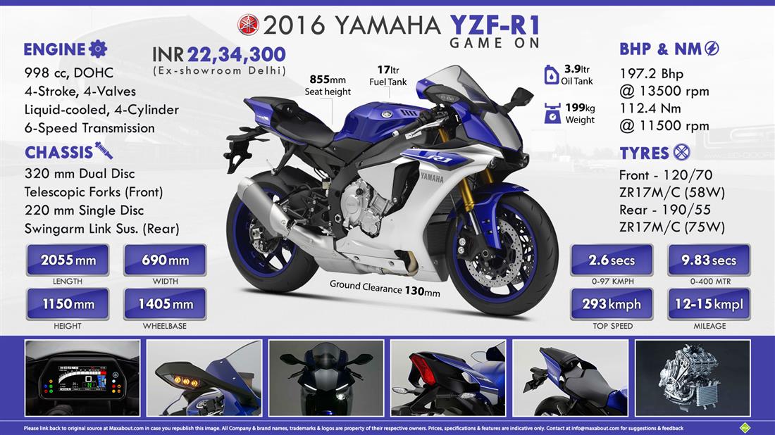 Used Yamaha R Which Year Used Yamaha R Which Year