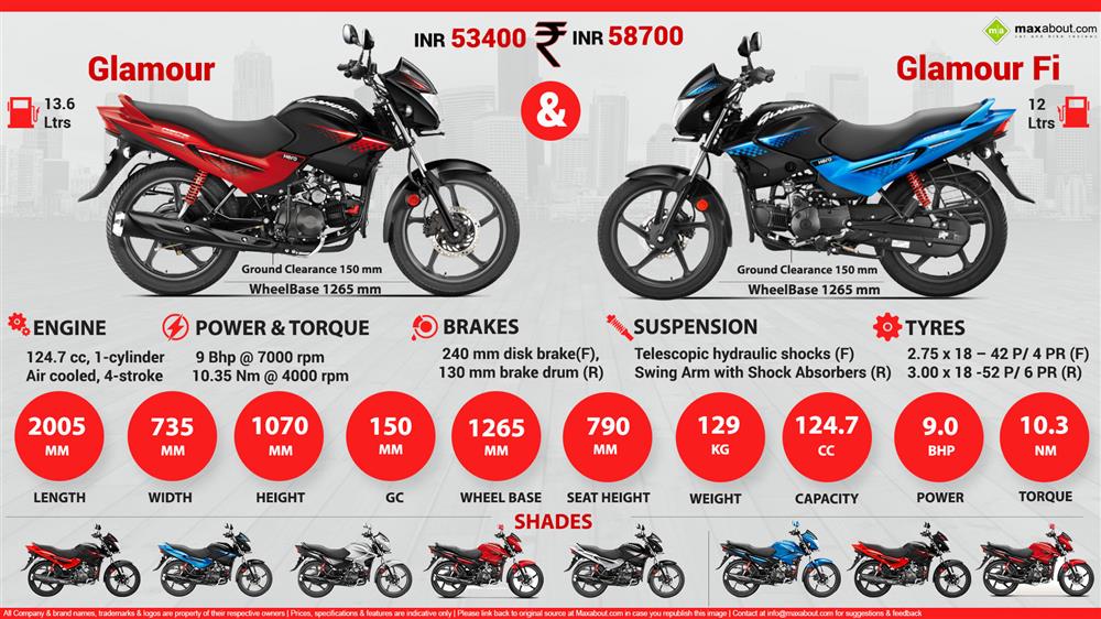 Comparison between honda shine hero honda glamour fi #6