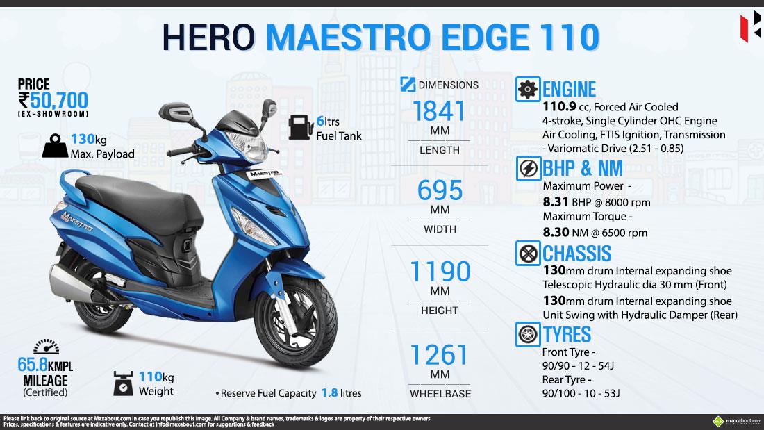 hero maestro all parts price list