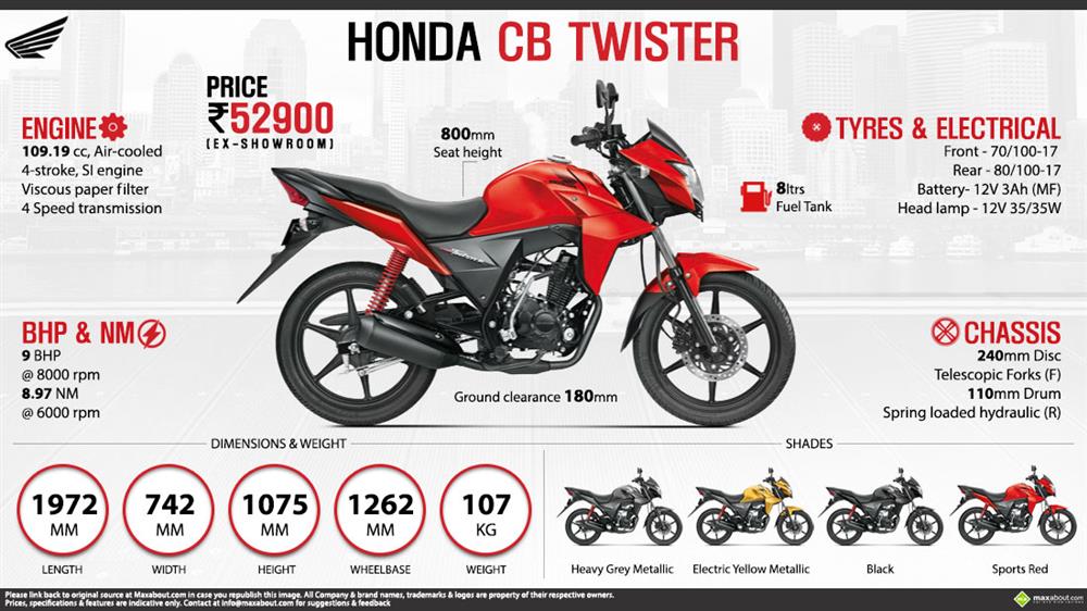 Full specification of honda cb twister #3