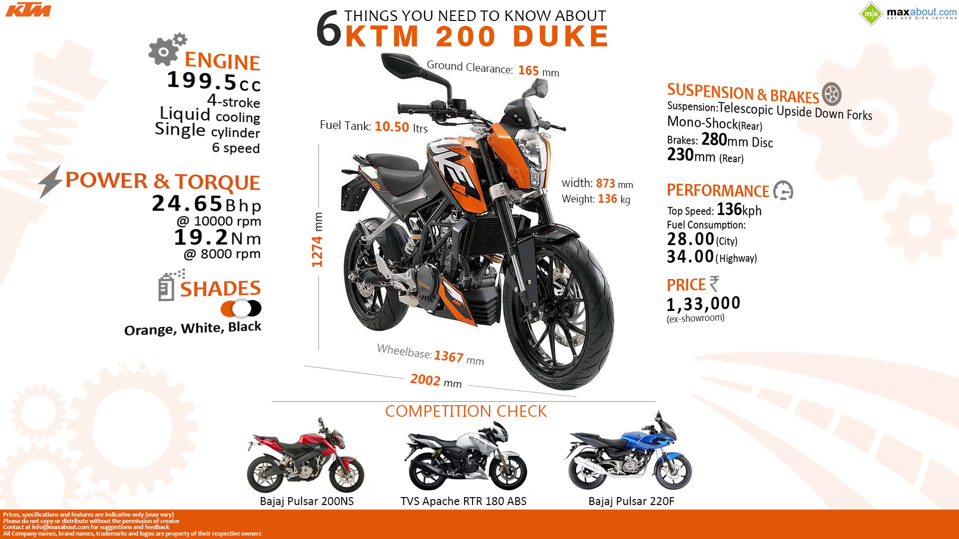 ktm duke list