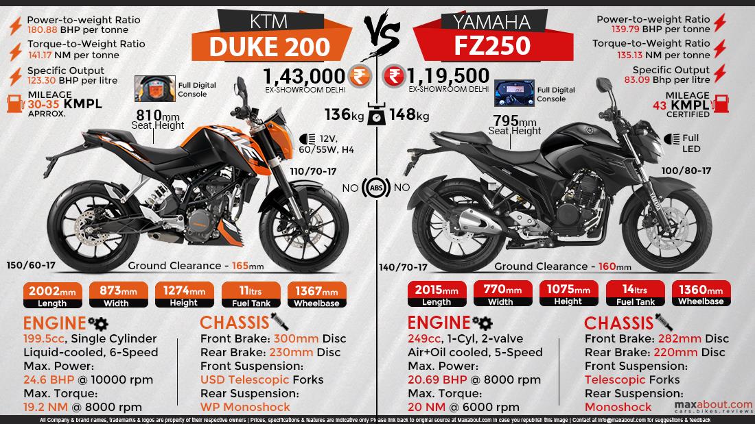 fz 100cc