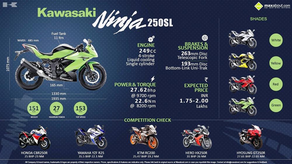 kawasaki ninja 250sl review