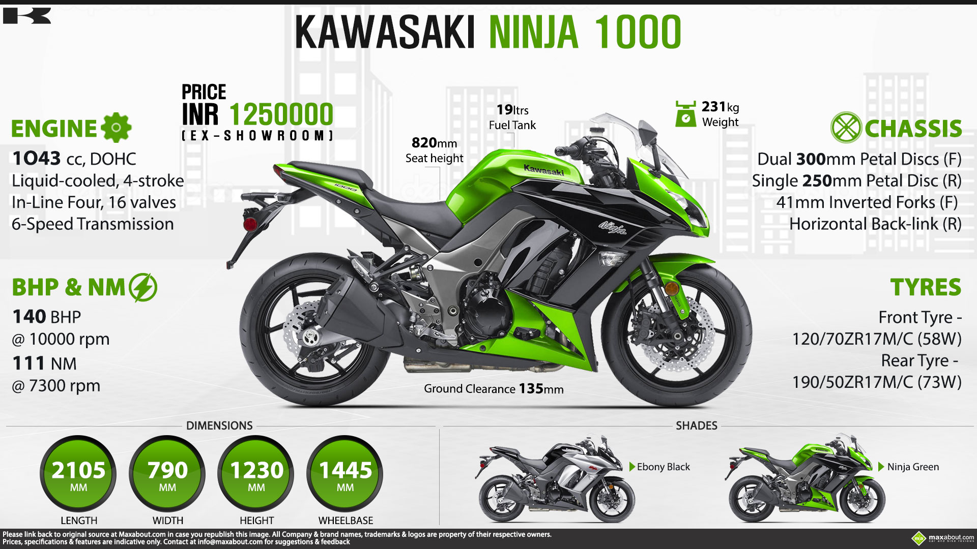 Quick Facts - Kawasaki Ninja 1000