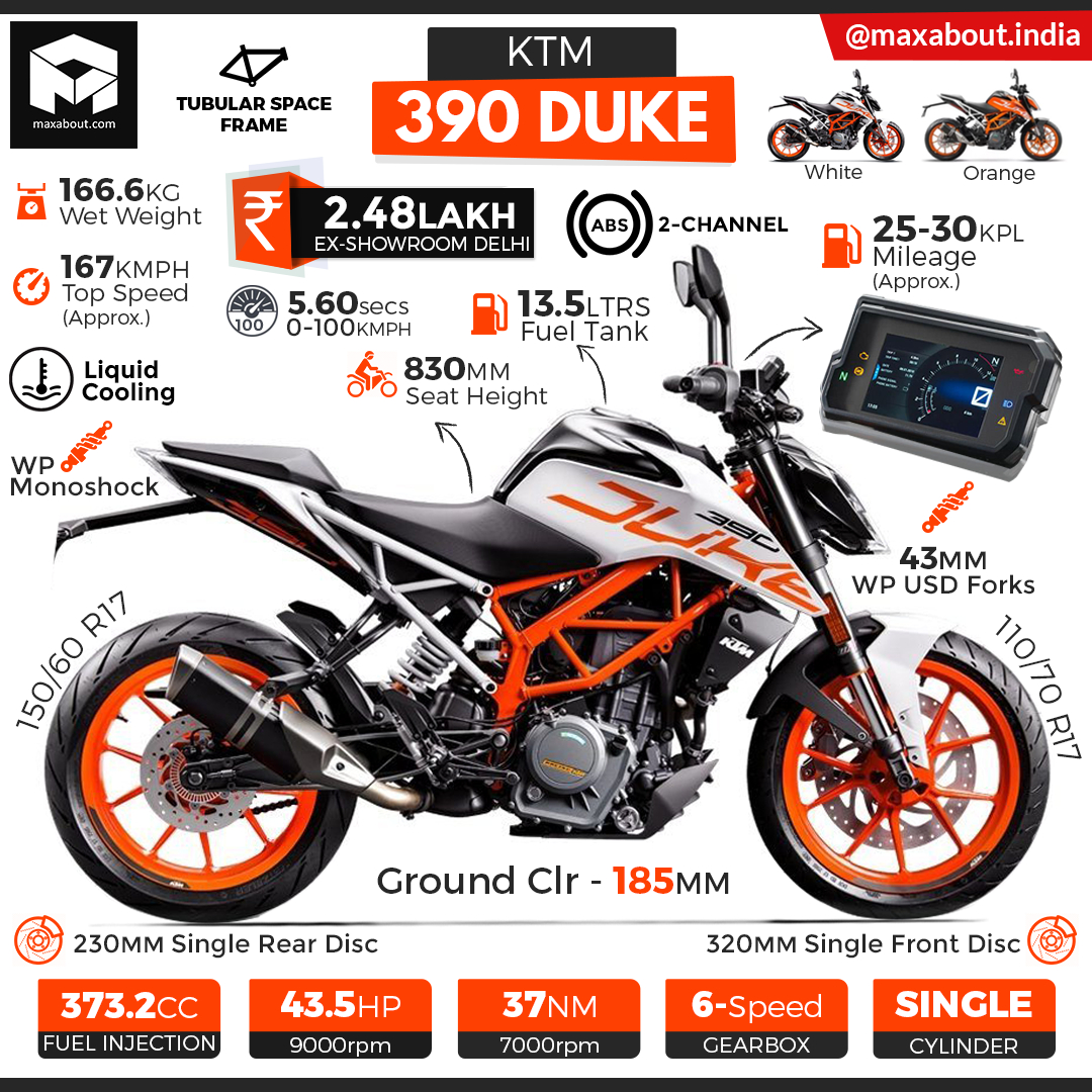 2019 KTM 390 Duke Specifications Price In India