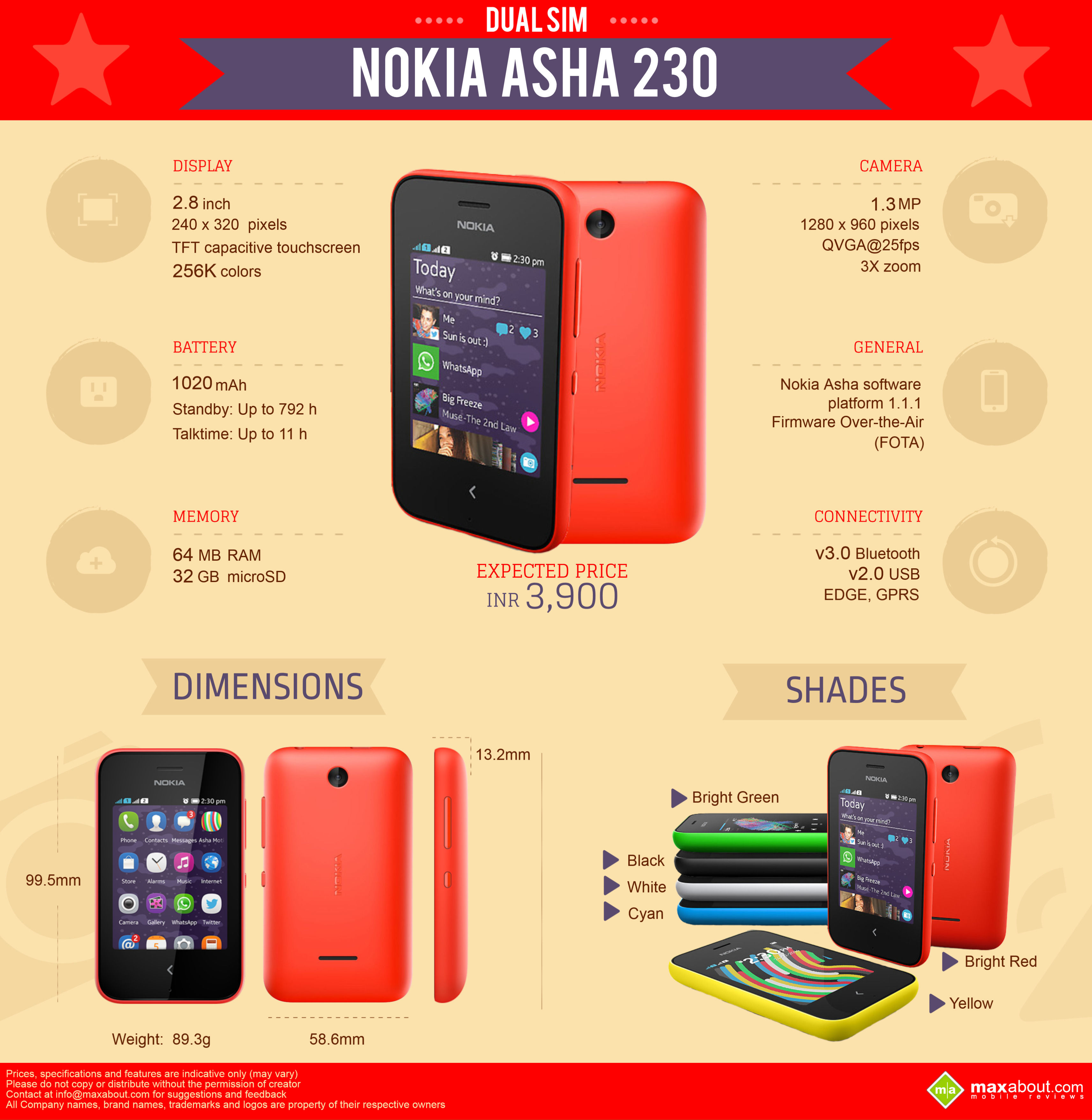 Nokia Asha 230 Dual SIM: Specifications and Expected Price