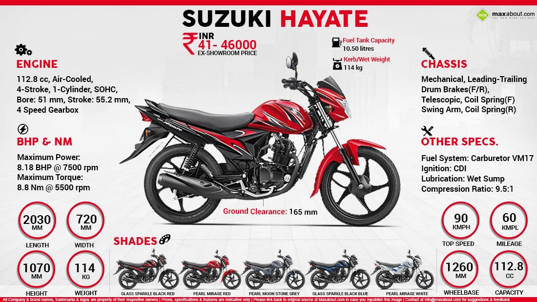 honda shine 125 sp on road price