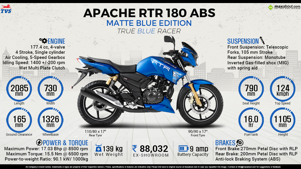 Quick Facts - TVS Apache RTR 180 ABS Matte Blue Edition