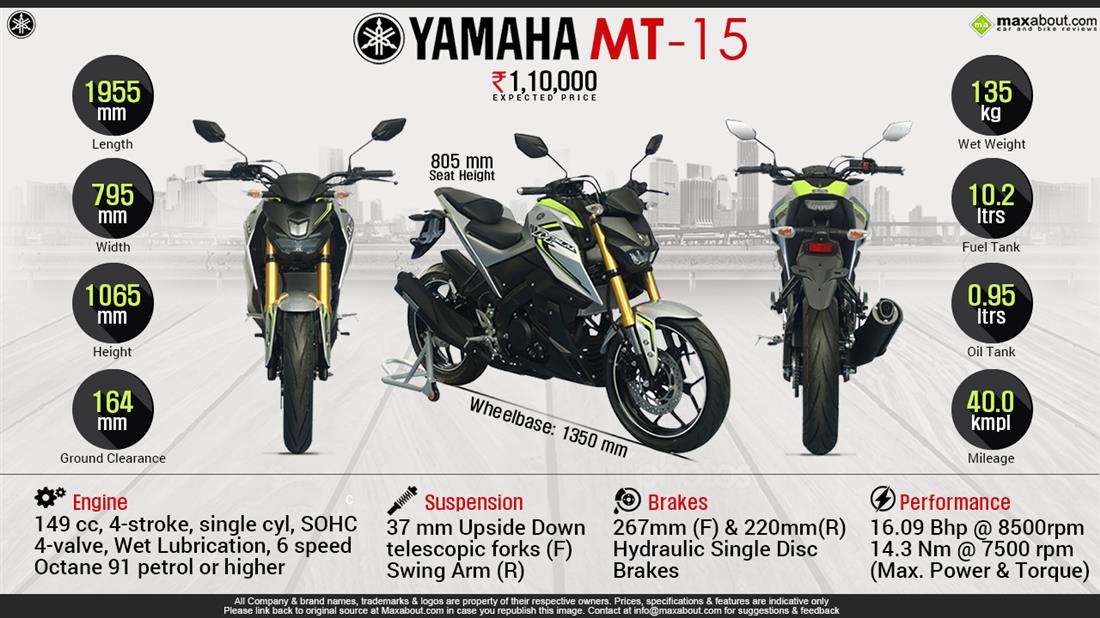 Yamaha MT 15 Price Specs Review Pics Amp Mileage In India