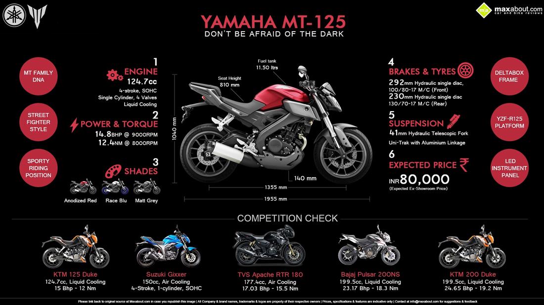 yamaha mt 125 price mileage