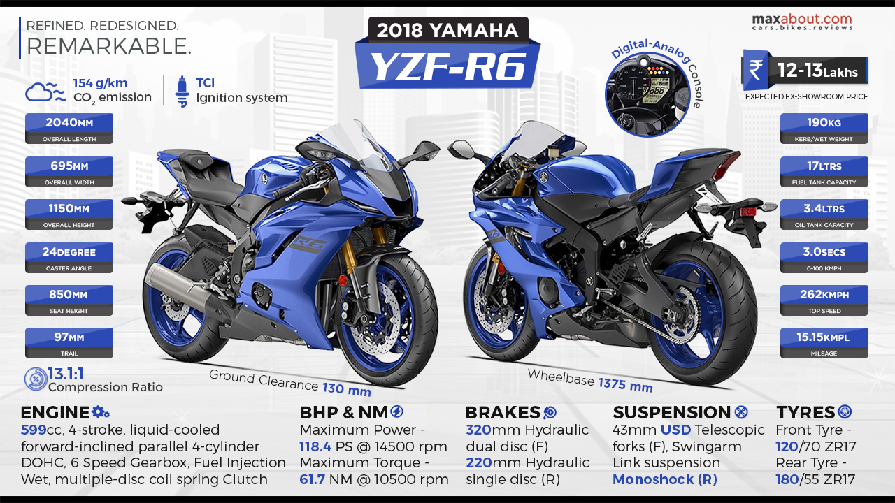 Yamaha Yzf R Atelier Yuwa Ciao Jp