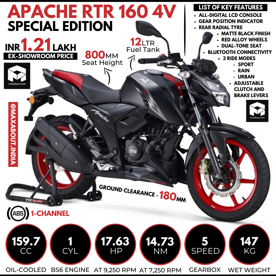 Tvs Apache Rtr New Model