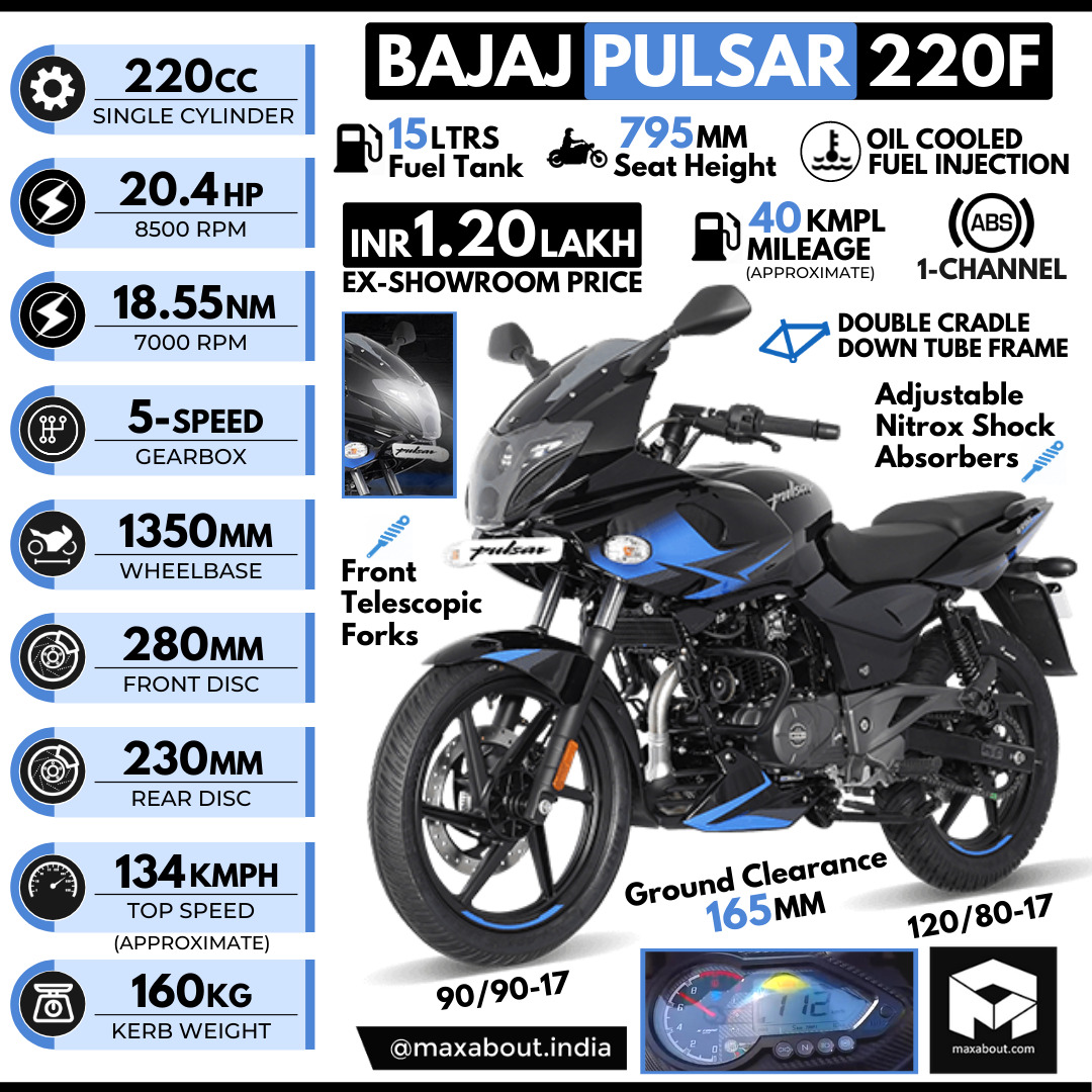 Pulsar 220f Bs6 Hot Sale Aikicai Org