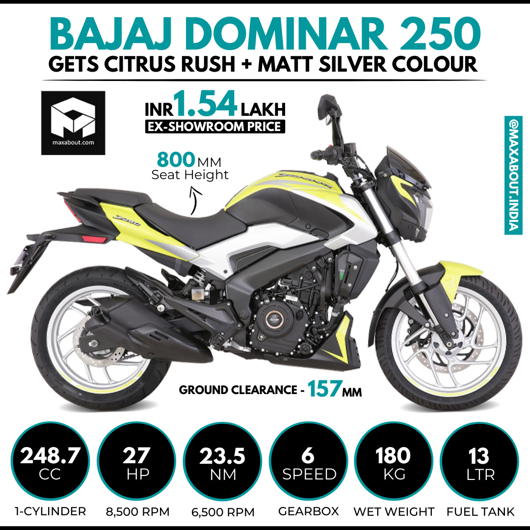 Bajaj Dominar Sales Down To Units Ahead Of New Pulsar Launch