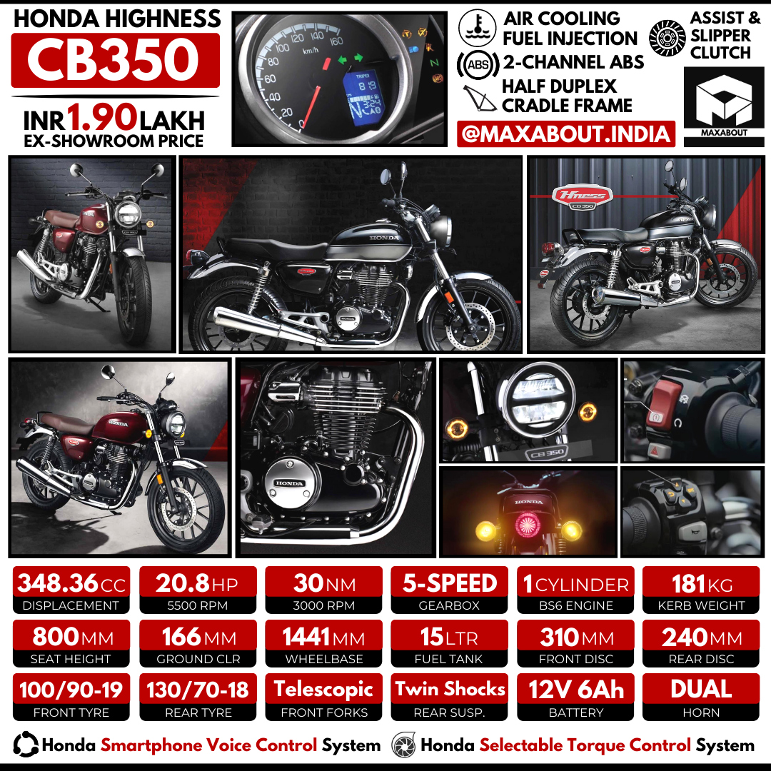 Honda Highness CB350 All You Need To Know