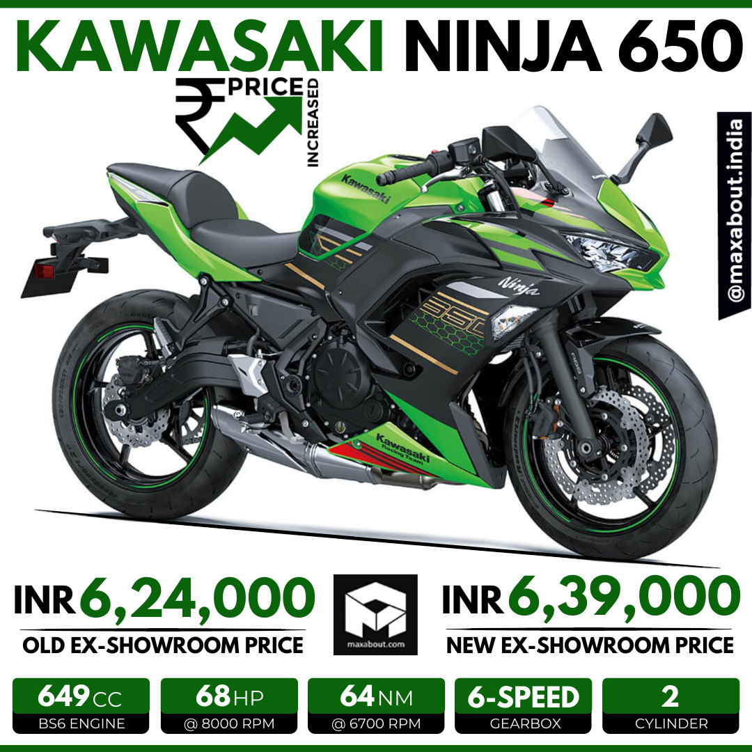 Kawasaki Ninja 650 Price Increased By INR 15 000 In India